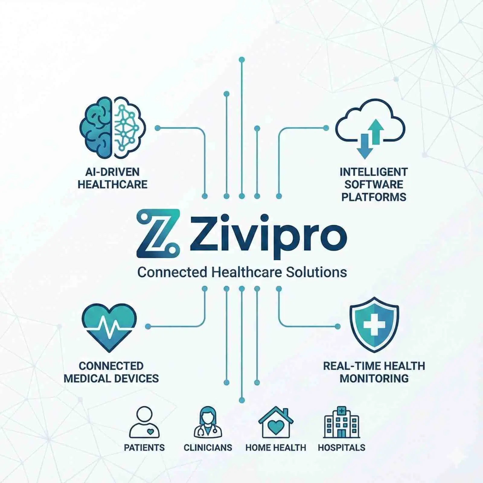 Contact Zivipro