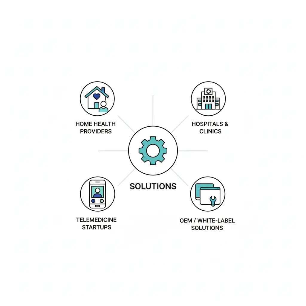 Healthcare Solutions